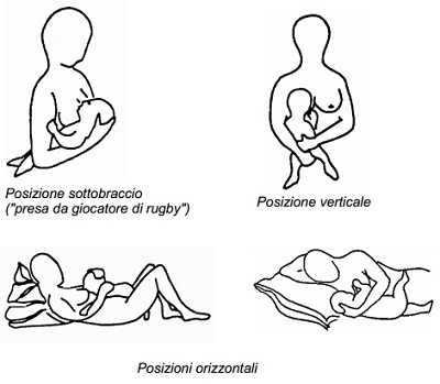 Posizione corretta per allattare